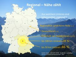 Bis zu welcher Distanz sind für Kunden Produkte "regional"?