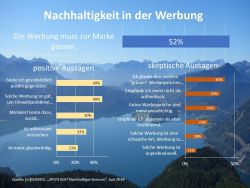 Mit "nachhaltig" werben: eine gute Idee oder ein Widerspruch? Wann möglich, wann vermeiden?