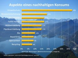 Ranking der Schlüsselworte im Nachhaltigkeitskosmos